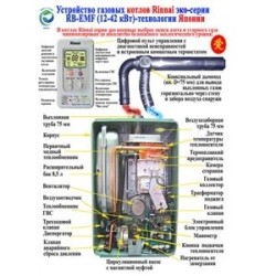 Котел газовый Rinnai RB-257 EMF, двухконтурный + дымоход в ПОДАРОК