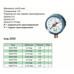 Манометр аксиальный FAR FA 2500 10, 10 атм 1/4"